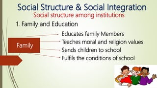 Social Structure & Social Integration
Social structure among institutions
Family
1. Family and Education
Educates family Members
Teaches moral and religion values
Sends children to school
Fulfils the conditions of school
 