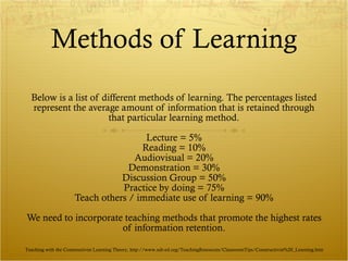 Methods of Learning Below is a list of different methods of learning. The percentages listed represent the average amount of information that is retained through that particular learning method. Lecture = 5% Reading = 10% Audiovisual = 20% Demonstration = 30% Discussion Group = 50% Practice by doing = 75% Teach others / immediate use of learning = 90% We need to incorporate teaching methods that promote the highest rates of information retention. Teaching with the Constructivist Learning Theory, http://www.ndt-ed.org/TeachingResources/ClassroomTips/Constructivist%20_Learning.htm  