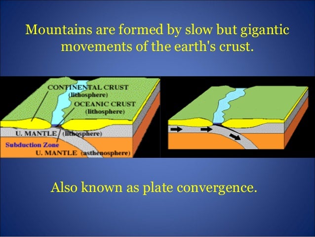 How mountains were formed 