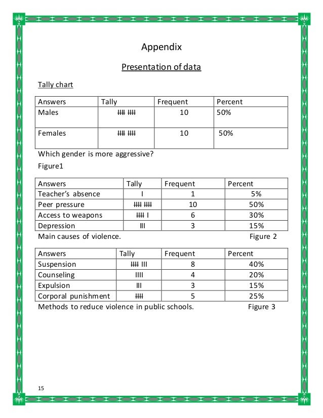 Social studies SBA