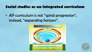 Social studies as an integrated curriculum | PPTX
