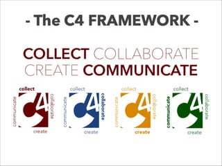 - The C4 FRAMEWORK -
COLLECT COLLABORATE
CREATE COMMUNICATE
Find even more C4 information, resources, and useful goodies at www.ceefour.com
 