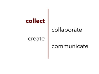 collect
communicate
collaborate
create
 