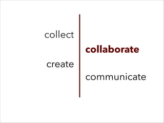 collect
communicate
collaborate
create
 