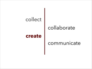 collect
communicate
collaborate
create
 