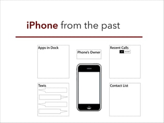iPhone from the past
 