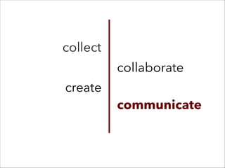 collect
communicate
collaborate
create
 