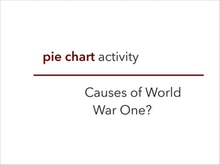 Causes of World
War One?
pie chart activity
 
