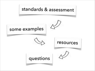 standards & assessment
resources
questions
some examples
 