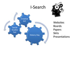 I-Search
History Day
Social
Studies
Fair
Creative
Art
Websites
Boards
Papers
Skits
Presentations
 