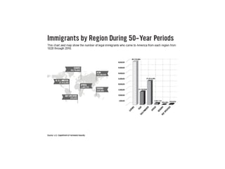 Social studies fair project ideas