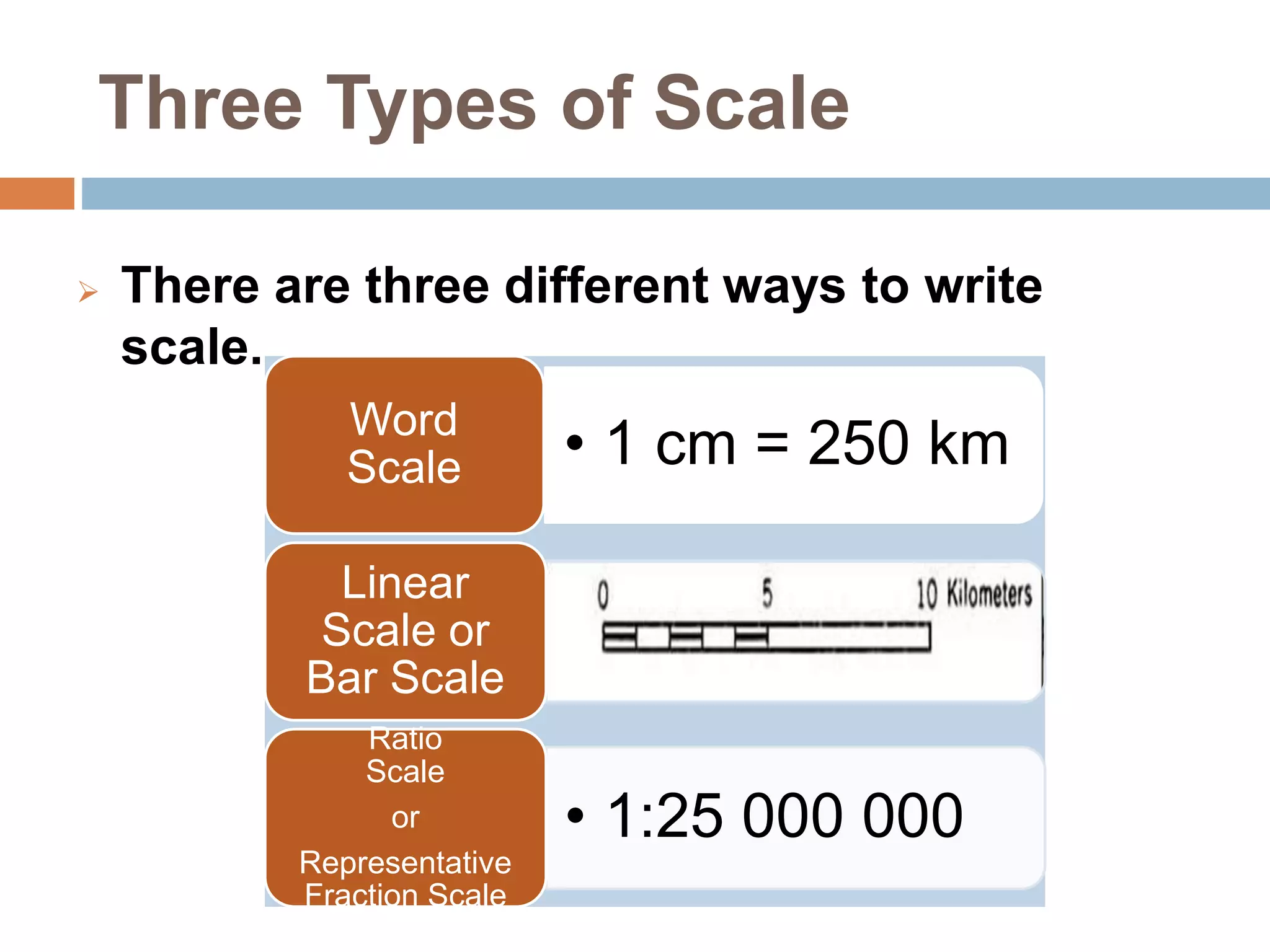 Three Types of Scale
 There are three different ways to write
scale.
• 1 cm = 250 kmWord
Scale
Linear
Scale or
Bar Scale
• 1:25 000 000
Ratio
Scale
or
Representative
Fraction Scale
 