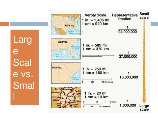 Types of Map Scales