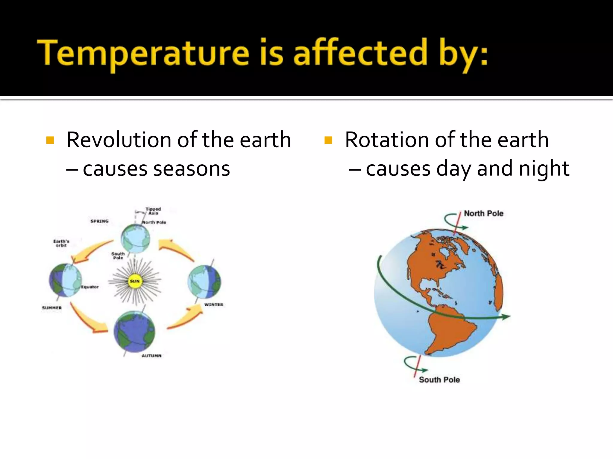    Revolution of the earth      Rotation of the earth
    – causes seasons              – causes day and night
 