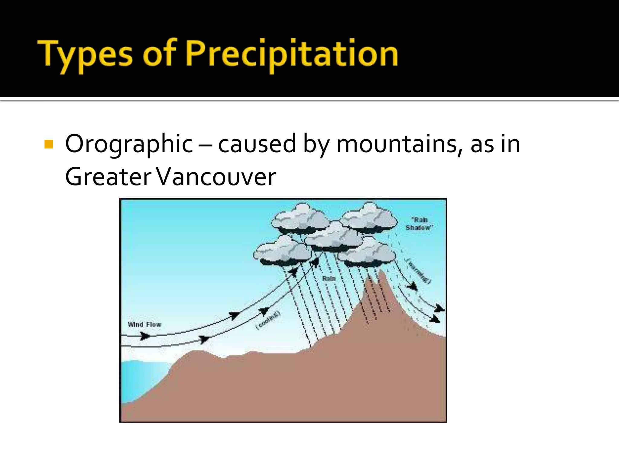    Orographic – caused by mountains, as in
    Greater Vancouver
 