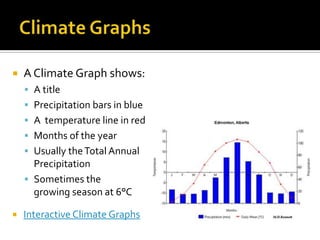 Geography Skills - Thematic Maps & Climate | PPTX