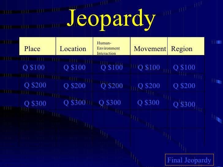 Social Studies Jeopardy