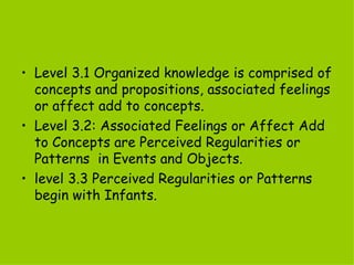 Level 3.1 Organized knowledge is comprised of concepts and propositions, associated feelings or affect add to concepts. Level 3.2: Associated Feelings or Affect Add to Concepts are Perceived Regularities or Patterns  in Events and Objects. level 3.3 Perceived Regularities or Patterns begin with Infants. 