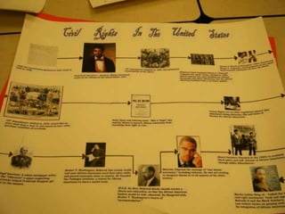 Social Studies Projects