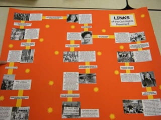 Social Studies Projects