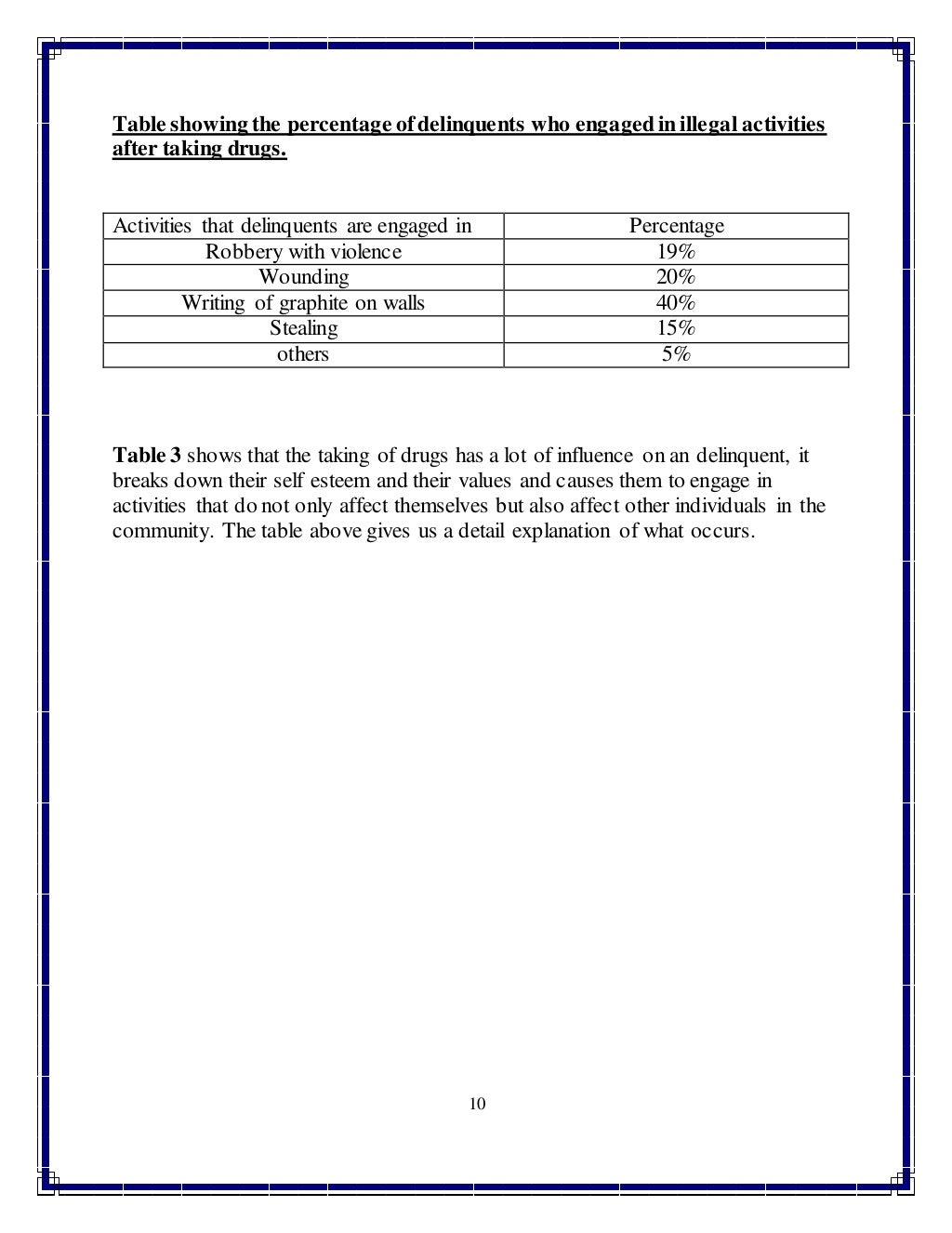 Social studies (s.b.a) its juvenile Delinquent s.b.a