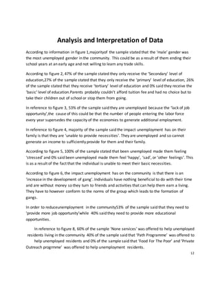 Analysis and Interpretation of Data
According to information in figure 1,majorityof the sample stated that the ‘male’ gender was
the most unemployed gender in the community. This could be as a result of them ending their
school years at an early age and not willing to learn any trade skills.
According to figure 2, 47% of the sample stated they only receive the ‘Secondary’ level of
education,27% of the sample stated that they only receive the ‘primary’ level of education, 26%
of the sample stated that they receive ‘tertiary’ level of education and 0% said they receive the
‘basic’ level of education.Parents probably couldn’t afford tuition fee and had no choice but to
take their children out of school or stop them from going.
In reference to figure 3, 53% of the sample said they are unemployed because the ‘lack of job
opportunity’,the cause of this could be that the number of people entering the labor force
every year supersedes the capacity of the economies to generate additional employment.
In reference to figure 4, majority of the sample said the impact unemployment has on their
family is that they are ‘unable to provide necessities’. They are unemployed and so cannot
generate an income to sufficiently provide for them and their family.
According to figure 5, 100% of the sample stated that been unemployed made them feeling
‘stressed’ and 0% said been unemployed made them feel ‘happy’, ‘sad’, or ‘other feelings’. This
is as a result of the fact that the individual is unable to meet their basic necessities.
According to figure 6, the impact unemployment has on the community is that there is an
‘increase in the development of gang’. Individuals have nothing beneficial to do with their time
and are without money so they turn to friends and activities that can help them earn a living.
They have to however conform to the norms of the group which leads to the formation of
gangs.
In order to reduceunemployment in the community53% of the sample said that they need to
‘provide more job opportunity’while 40% said they need to provide more educational
opportunities.
In reference to figure 8, 60% of the sample ‘None services’ was offered to help unemployed
residents living in the community 40% of the sample said that ‘Path Programme’ was offered to
help unemployed residents and 0% of the sample said that ‘Food For The Poor’ and ‘Private
Outreach progrmme’ was offered to help unemployment residents.
12
 