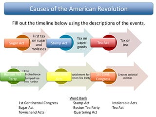 Causes of the American Revolution
Fill out the timeline below using the descriptions of the events.
First tax
on sugar
and
molasses
1.
_______
Tax on
paper
goods
2.
_______
Tax on
tea
3.
_______
•Civil
disobedience
•Dumped tea
into harbor
4.
_______
Punishment for
Boston Tea Party
5.
_______
Creates colonial
militias
6.
_______
Word Bank
1st Continental Congress Stamp Act Intolerable Acts
Sugar Act Boston Tea Party Tea Act
Townshend Acts Quartering Act
Sugar Act Stamp Act Tea Act
Boston Tea
Party
Intolerable
Acts
1st Cont.
Congress
 