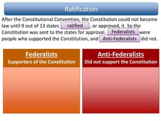 Ratification
After the Constitutional Convention, the Constitution could not become
law until 9 out of 13 states ___________, or approved, it. So the
Constitution was sent to the states for approval. ____________were
people who supported the Constitution, and _______________ did not.
ratified
Federalists
Anti-Federalists
Federalists
Supporters of the Constitution
• Wanted a strong national
government
• Wanted to ratify the
Constitution
Anti-Federalists
Did not support the Constitution
• Wanted stronger state
governments (States’ rights)
• Would not ratify without a
Bill of Rights
 