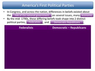 America’s First Political Parties
• In Congress, and across the nation, differences in beliefs existed about
the ____________________________on several issues, many ________
• By the mid- 1790s, these differing beliefs took shape into 2 distinct
political parties, ____________ and ________________________
Federalists Democratic – Republicans
Leader: Alexander Hamilton
Favored:
• Rule by the wealthy
• Strong Federal Gov’t
• Emphasis on Manufacturing
• Loose interpretation of the
Constitution
• British alliance
• National Bank
• Protective Tariffs
Leader: Thomas Jefferson
Favored:
• Rule by the people
• Strong State Gov’t
• Emphasis on Agriculture
• Strict interpretation of the
Constitution
• French alliance
• State Banks
• Free trade
role of the national government economic
Federalists Democratic-Republicans
 