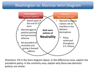 Washington vs. Monroe Venn Diagram
Washington’s
Farewell Address
Monroe’s
Monroe Doctrine
Directions: Fill in the Venn diagram above. In the differences area, explain the
presidents policy. In the similarity area, explain why these two domestic
policies are similar.
• Speech gave at
the end of 2nd
term
• Warned against
political parities
and permanent
alliances
• Set precedent of
neutrality and
giving a farewell
address
• Warned European
nations not to
interfere in the
Western
Hemisphere
• Policy
continued
throughout
U.S. History
Both were
policies of
Neutrality
 