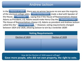 Andrew Jackson
In the _______________, there was no winner because no one won the majority
of the electoral college votes. __________________made a deal with Speaker of
the House, ______________, saying that if the House of Representatives choose
Adams as President, J.Q. Adams would make Henry Clay the _________________.
The House of Representatives choose J.Q. Adams as president and Andrew Jackson
called this the “________________”. However, voting requirements changed
between 1824 and 1828, allowing Jackson to win by a landslide 1828!
Election of 1824
John Quincy Adams
Henry Clay
Secretary of State
Corrupt Bargain
Voting Requirements
Election of 1824 Election of 1828
• White
• Male
• 21 or older
• Own Property
• White
• Male
• 21 or older
How did the Election of 1828 expand suffrage?
Gave more people, who did not own property, the right to vote.
 