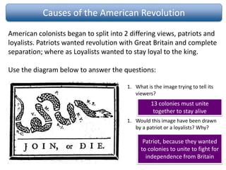 Causes of the American Revolution
American colonists began to split into 2 differing views, patriots and
loyalists. Patriots wanted revolution with Great Britain and complete
separation; where as Loyalists wanted to stay loyal to the king.
Use the diagram below to answer the questions:
1. What is the image trying to tell its
viewers?
1. Would this image have been drawn
by a patriot or a loyalists? Why?
13 colonies must unite
together to stay alive
Patriot, because they wanted
to colonies to unite to fight for
independence from Britain
 