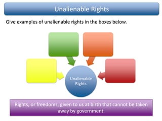 Unalienable Rights
Unalienable
Rights
Rights, or freedoms, given to us at birth that cannot be taken
away by government.
Give examples of unalienable rights in the boxes below.
 