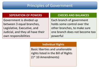 Principles of Government
SEPERATION OF POWERS
Government is divided up
between 3 equal branches,
Legislative, Executive, and
Judicial, and they all have their
own responsibilities
CHECKS AND BALANCES
Each branch of government
holds some control over the
other branches, to make sure
one branch does not become too
powerful
Individual Rights
Basic liberties and unalienable
rights listed in the Bill of Rights
(1st 10 Amendments)
 