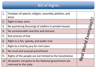 Bill of Rights
1. Freedom of speech, religion, assembly, petition, and
press
2. Right to bear arms
3. No quartering (housing) of soldiers in private houses
4. No unreasonable searches and seizures
5. Due process of law
6. Right to a fair, speedy, and public trial
7. Right to a trial by jury for civil cases
8. No cruel and unusual punishment
9. Rights of the people are not limited to the Constitution
10
.
All powers not given to the National government are
reserved to the state
 
