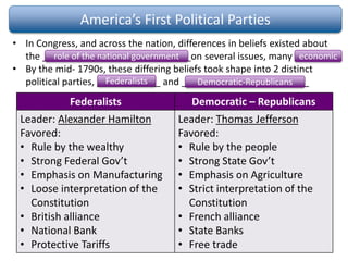 America’s First Political Parties
• In Congress, and across the nation, differences in beliefs existed about
the ____________________________on several issues, many ________
• By the mid- 1790s, these differing beliefs took shape into 2 distinct
political parties, ____________ and ________________________
Federalists Democratic – Republicans
Leader: Alexander Hamilton
Favored:
• Rule by the wealthy
• Strong Federal Gov’t
• Emphasis on Manufacturing
• Loose interpretation of the
Constitution
• British alliance
• National Bank
• Protective Tariffs
Leader: Thomas Jefferson
Favored:
• Rule by the people
• Strong State Gov’t
• Emphasis on Agriculture
• Strict interpretation of the
Constitution
• French alliance
• State Banks
• Free trade
role of the national government economic
Federalists Democratic-Republicans
 