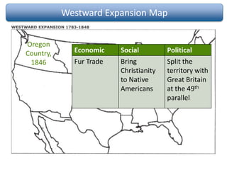 Westward Expansion Map
Oregon
Country,
1846
Economic Social Political
Fur Trade Bring
Christianity
to Native
Americans
Split the
territory with
Great Britain
at the 49th
parallel
 