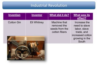 Industrial Revolution
Invention Inventor What did it do? What was its
effect?
Cotton Gin Eli Whitney Machine that
removed the
seeds from the
cotton fibers
Increase the
need to slave
labor, slave
trade, and
increased cotton
growing in the
South
 