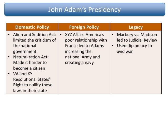 Federalists Vs Republicans Naturalization Act Federalists Vs Republicans Naturalization Act