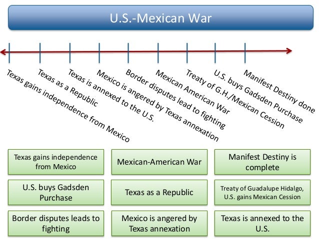 a history of events prior to the american war for independence Prelude to revolution the war debt brought on by the french and indian war and to help pay for the expenses of the history place - american revolution. a history of events prior to the american war for independence Prelude to revolution the war debt brought on by the french and indian war and to help pay for the expenses of the history place - american revolution.