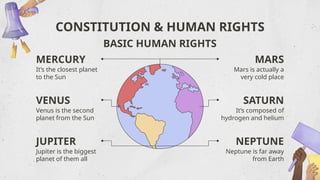 Best Human Rights Infographics Social Studies Subject for High School_ Constitution and Human Rights ...