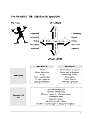 Social Style Inventory.pdf for personality | PDF