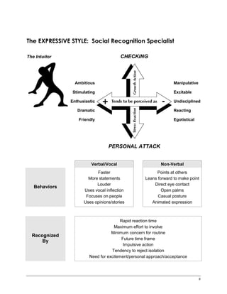 Social Style Inventory.pdf for personality | PDF