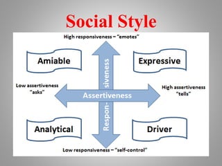 Social Style
 