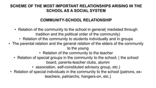 SCHEME OF THE MOST IMPORTANT RELATIONSHIPS ARISING IN THE
SCHOOL AS A SOCIAL SYSTEM
COMMUNITY-SCHOOL RELATIONSHIP
• Relation of the community to the school in general( mediated through
tradition and the political order of the community)
• Relation of the community to students individually and in groups
• The parental relation and the general relation of the elders of the community
to the young
• Relation of the community to the teacher
• Relation of special groups in the community to the school; ( the school
board, parents-teacher clubs, alumni
• association, self-constituted advisory group, etc.)
• Relation of special individuals in the community to the school (patrons, ex-
teachers, patriarchs, hangers-on, etc.)
 