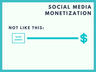 S O C I A L M E D I A
M O N E T I Z A T I O N
N O T L I K E T H I S :
social
content
 