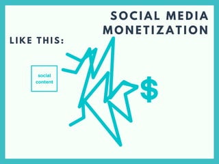 S O C I A L M E D I A
M O N E T I Z A T I O N
L I K E T H I S :
social
content
 