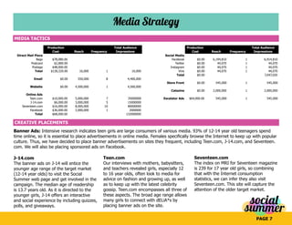Media Strategy
Media tactics
Production
Cost

Reach

Frequency

Total Audience
Impressions

Direct Mail Piece
Bags
Postcar...