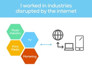 Music  
Industry
TV
Print  
Media
Marketing
I worked in industries  
disrupted bythe internet
 