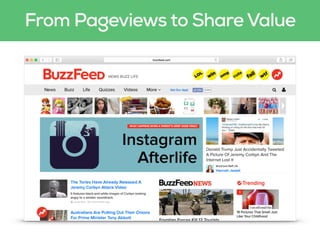 From Pageviews to Share Value
 